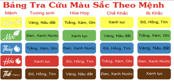 Chọn Màu Hợp Mệnh Phong Thủy Để Hút May Mắn Tránh Vận Xui