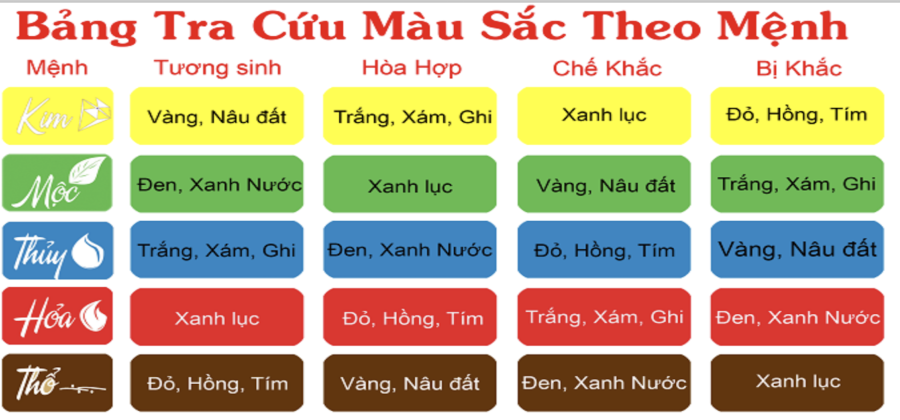 Chọn Màu Hợp Mệnh Phong Thủy Để Hút May Mắn Tránh Vận Xui