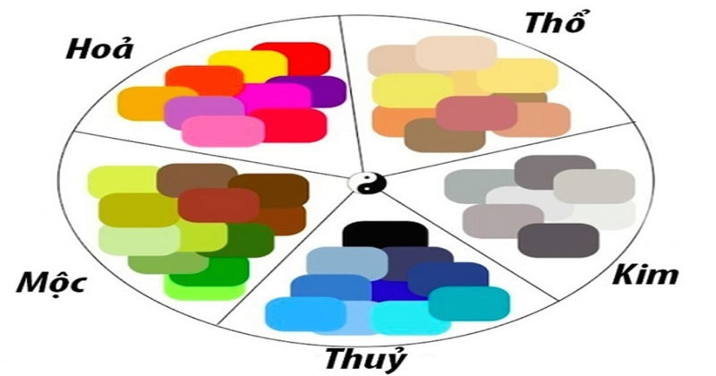 Bảng Màu Hợp Phong Thuỷ Cho Các Mệnh Giúp Thu Hút Vượng Khí