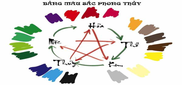 Cách Chọn Màu Sắc Theo Phong Thủy Trong Kinh Doanh Buôn Bán